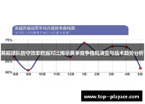 英超球队防守效率数据对比揭示赛季竞争格局演变与战术趋势分析