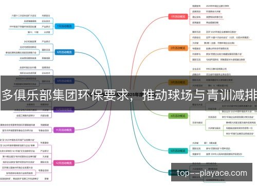 多俱乐部集团环保要求,推动球场与青训减排 多俱乐部集团环保要求,推动球场与青训减排
